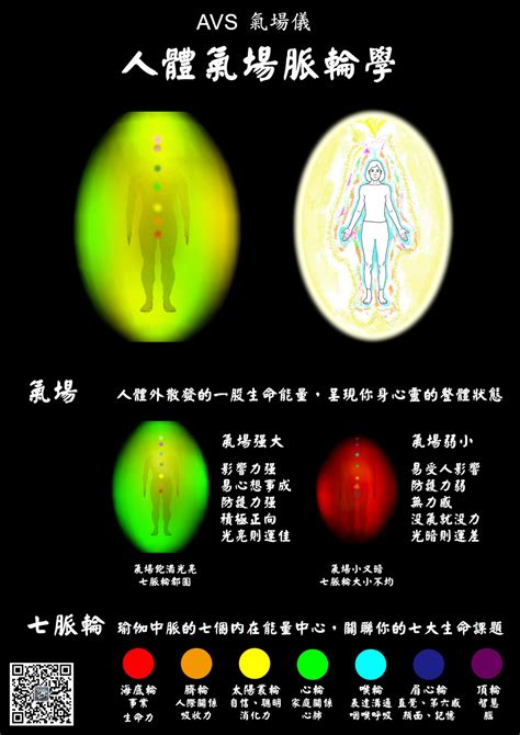 氣場顏色意義|【氣場 顏色】你的「氣場」顏色大揭密：掌心、身體部位和七脈。